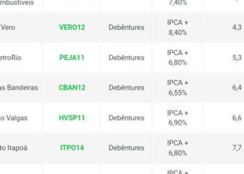 Títulos isentos de IR vão remunerar mais na renda fixa