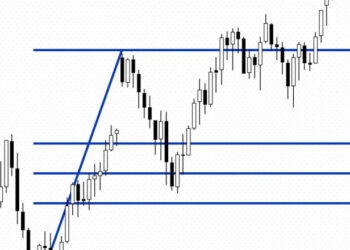 Análise Técnica de ações: aprenda a interpretar gráficos e índices