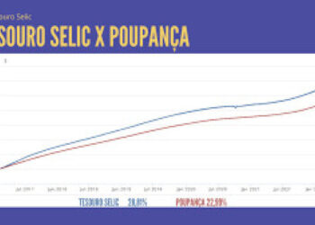 Poupança x Tesouro Direto: compare o rendimento de um investimento de R$ 10 mil